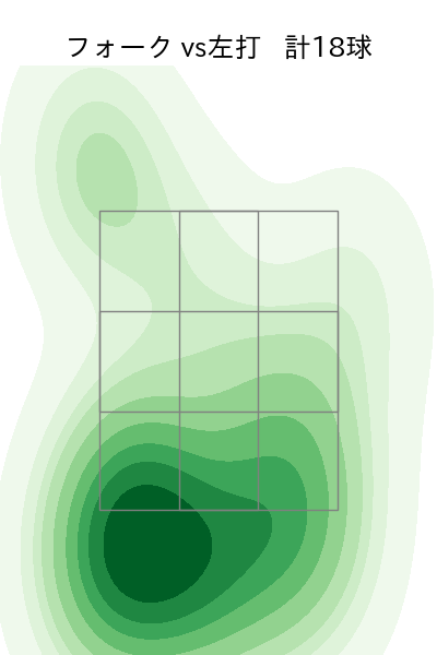 上沢 直之 配球ヒートマップ(2025年ps月)