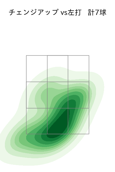 上沢 直之 配球ヒートマップ(2025年ps月)