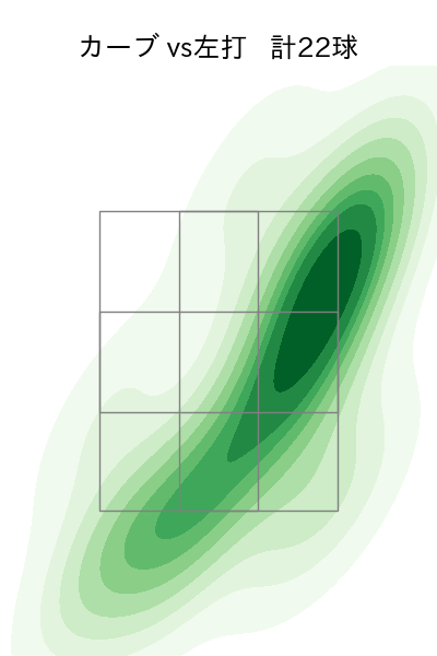 上沢 直之 配球ヒートマップ(2025年ps月)