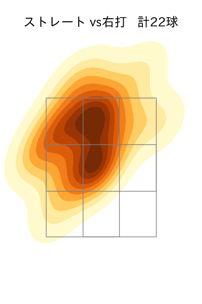 上沢 直之 配球ヒートマップ(2025年ps月)