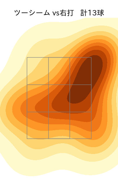 上沢 直之 配球ヒートマップ(2025年ps月)