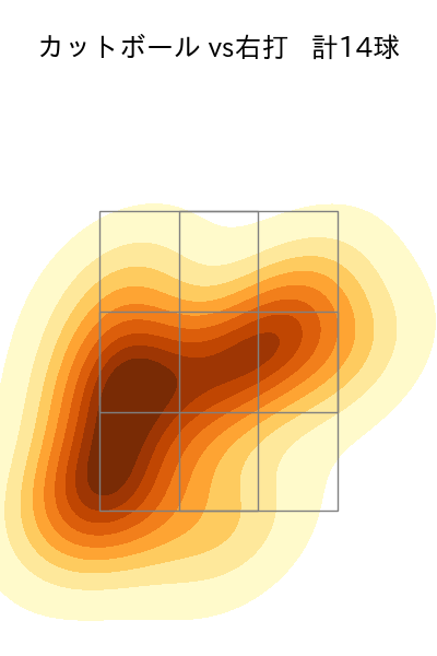 上沢 直之 配球ヒートマップ(2025年ps月)
