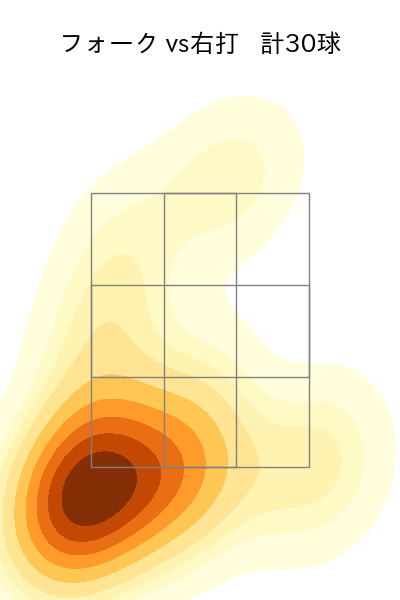 上沢 直之 配球ヒートマップ(2025年ps月)