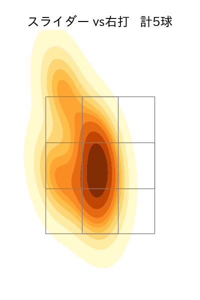 上沢 直之 配球ヒートマップ(2025年ps月)