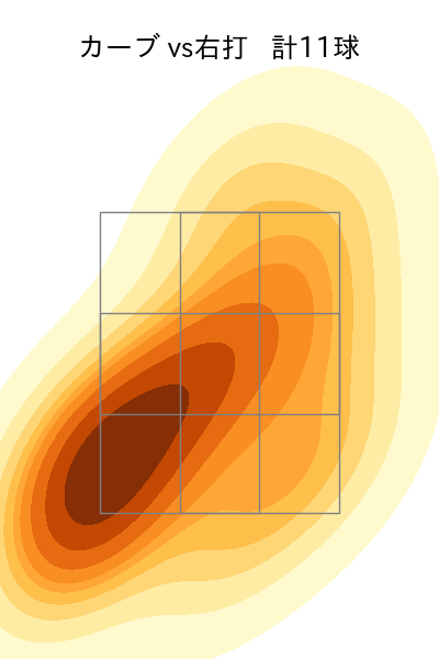 上沢 直之 配球ヒートマップ(2025年ps月)