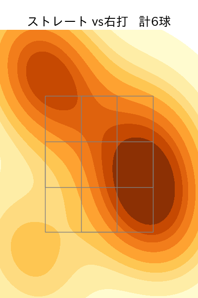 津森 宥紀 配球ヒートマップ(2025年ps月)