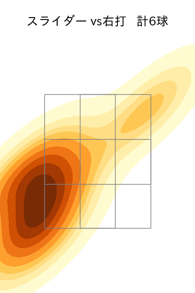 津森 宥紀 配球ヒートマップ(2025年ps月)