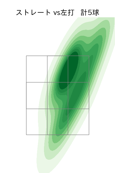 東浜 巨 配球ヒートマップ(2025年ps月)