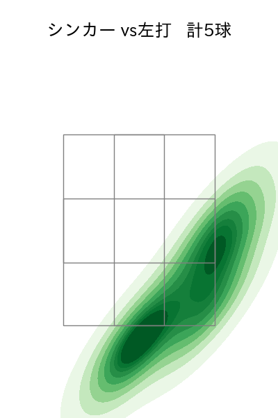東浜 巨 配球ヒートマップ(2025年ps月)