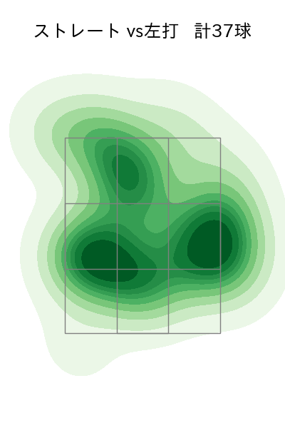 有原 航平 配球ヒートマップ(2025年ps月)