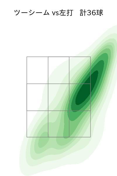 有原 航平 配球ヒートマップ(2025年ps月)