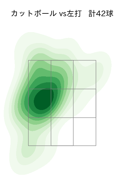 有原 航平 配球ヒートマップ(2025年ps月)