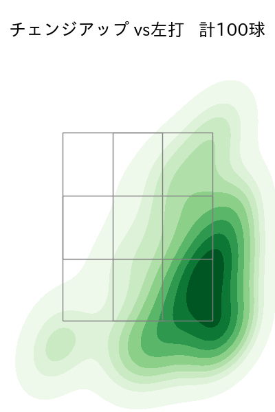 有原 航平 配球ヒートマップ(2025年ps月)