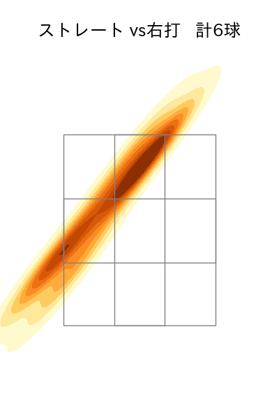 有原 航平 配球ヒートマップ(2025年ps月)
