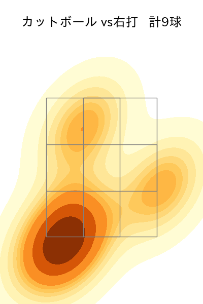 有原 航平 配球ヒートマップ(2025年ps月)