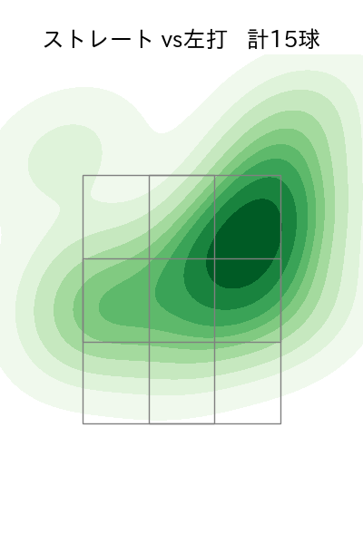 大津 亮介 配球ヒートマップ(2025年ps月)