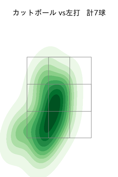大津 亮介 配球ヒートマップ(2025年ps月)
