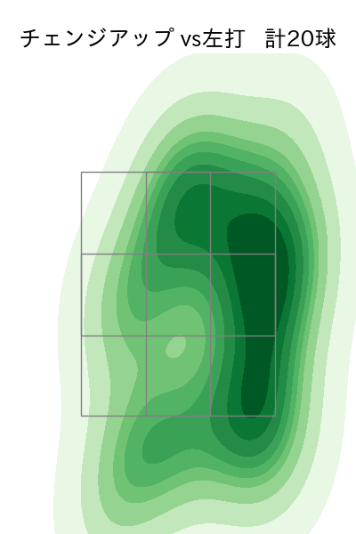 大津 亮介 配球ヒートマップ(2025年ps月)