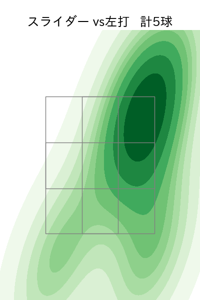 大津 亮介 配球ヒートマップ(2025年ps月)