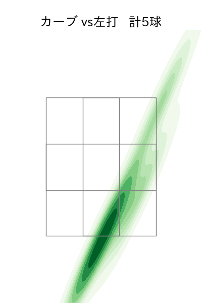 大津 亮介 配球ヒートマップ(2025年ps月)