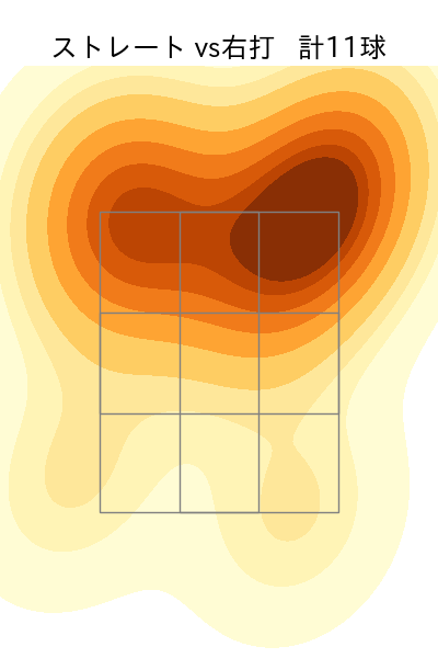 大津 亮介 配球ヒートマップ(2025年ps月)