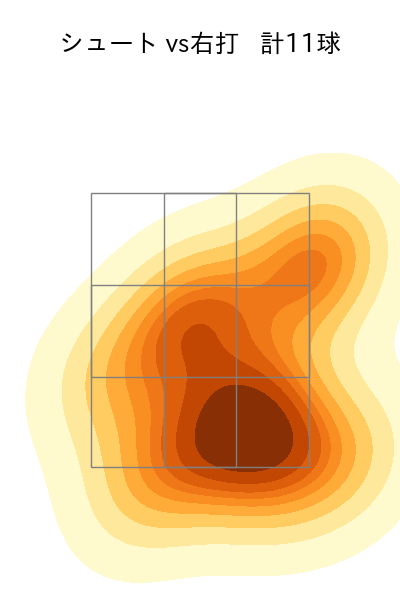 大津 亮介 配球ヒートマップ(2025年ps月)