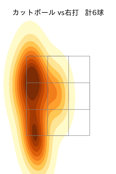 大津 亮介 配球ヒートマップ(2025年ps月)