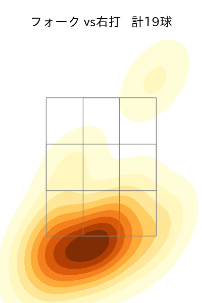 大津 亮介 配球ヒートマップ(2025年ps月)