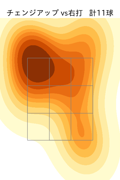 大津 亮介 配球ヒートマップ(2025年ps月)