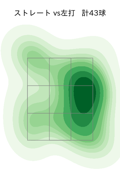 モイネロ 配球ヒートマップ(2025年ps月)