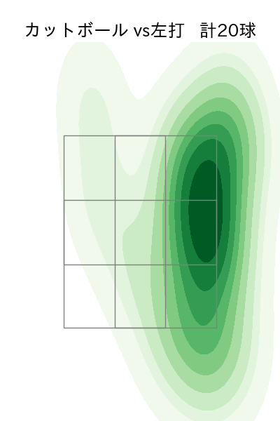 モイネロ 配球ヒートマップ(2025年ps月)