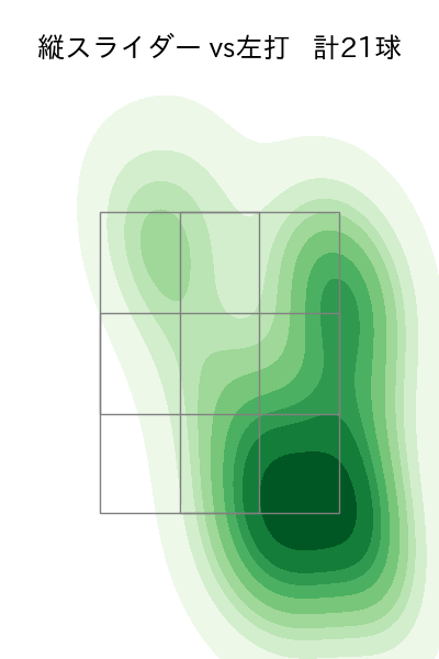 モイネロ 配球ヒートマップ(2025年ps月)