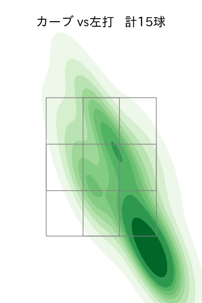 モイネロ 配球ヒートマップ(2025年ps月)