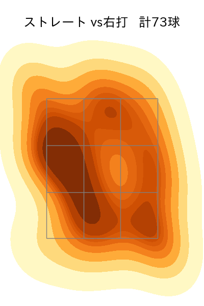 モイネロ 配球ヒートマップ(2025年ps月)