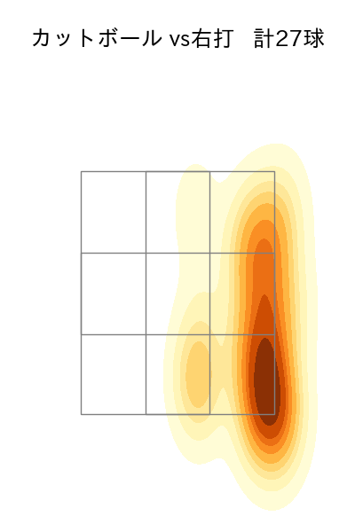 モイネロ 配球ヒートマップ(2025年ps月)