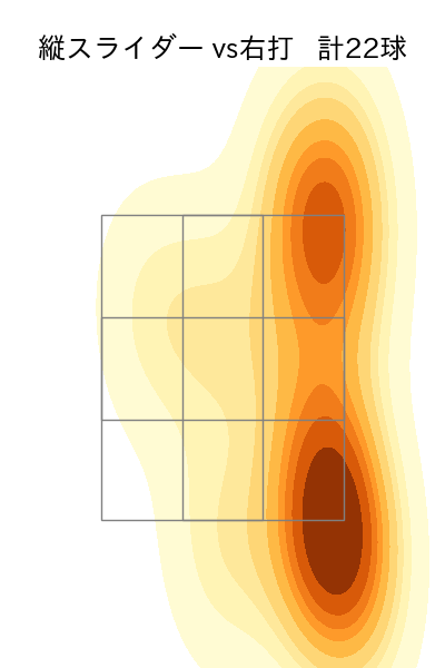 モイネロ 配球ヒートマップ(2025年ps月)