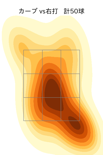 モイネロ 配球ヒートマップ(2025年ps月)