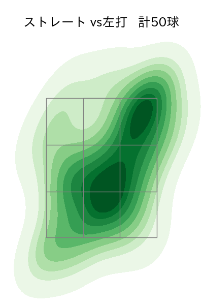 杉山 一樹 配球ヒートマップ(2025年ps月)