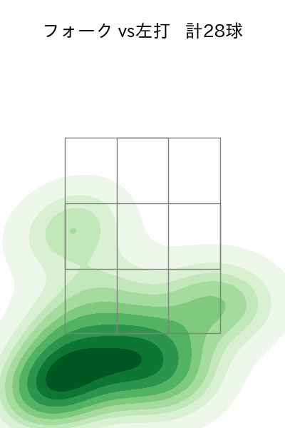 杉山 一樹 配球ヒートマップ(2025年ps月)