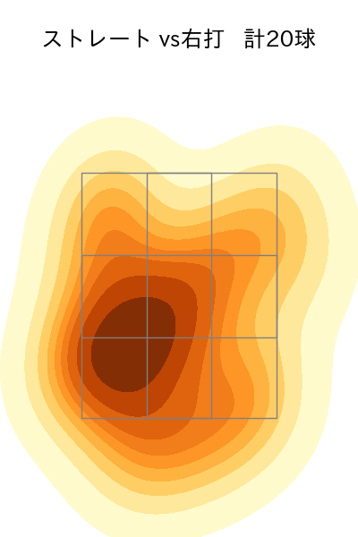 杉山 一樹 配球ヒートマップ(2025年ps月)