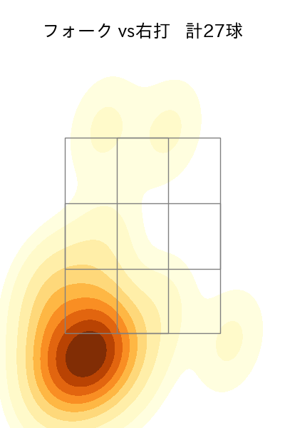 杉山 一樹 配球ヒートマップ(2025年ps月)