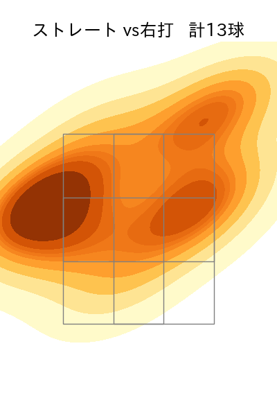 伊藤 優輔 配球ヒートマップ(2025年ps月)