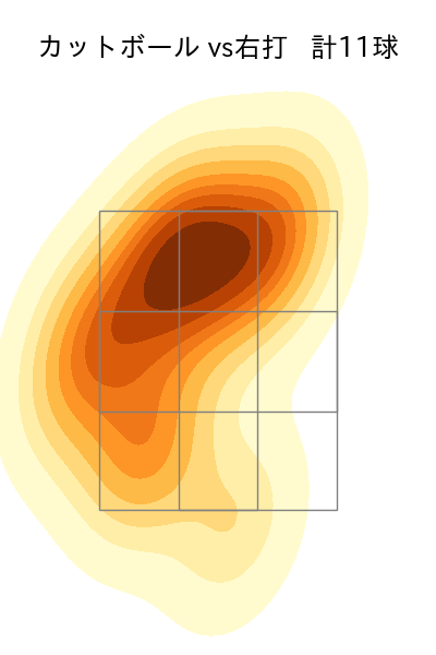 伊藤 優輔 配球ヒートマップ(2025年ps月)