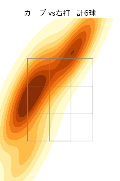 伊藤 優輔 配球ヒートマップ(2025年ps月)