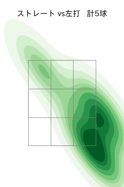 大関 友久 配球ヒートマップ(2025年ps月)