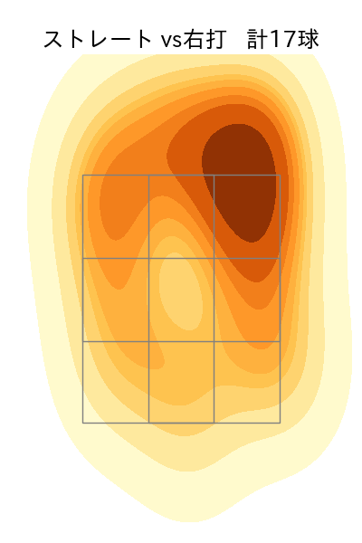 大関 友久 配球ヒートマップ(2025年ps月)