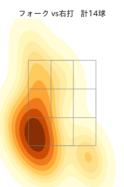 大関 友久 配球ヒートマップ(2025年ps月)
