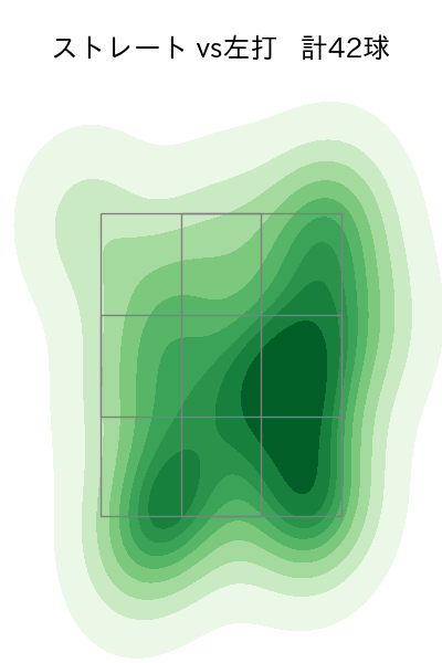 藤井 皓哉 配球ヒートマップ(2025年ps月)