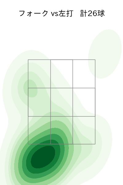 藤井 皓哉 配球ヒートマップ(2025年ps月)