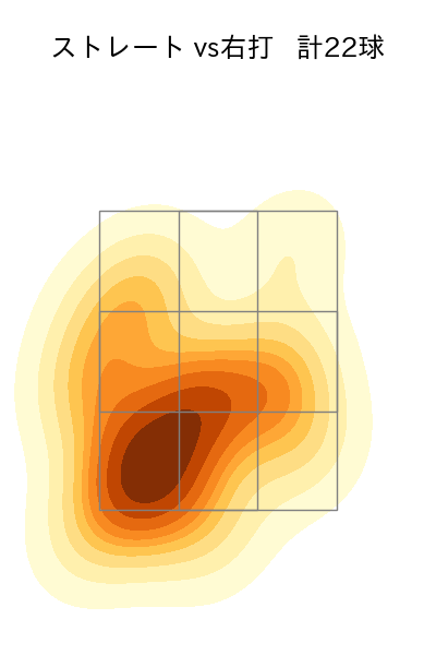 藤井 皓哉 配球ヒートマップ(2025年ps月)